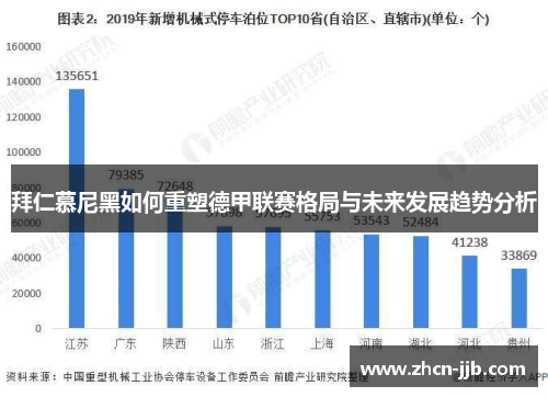 拜仁慕尼黑如何重塑德甲联赛格局与未来发展趋势分析