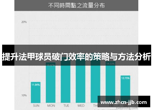 提升法甲球员破门效率的策略与方法分析