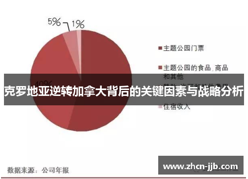 克罗地亚逆转加拿大背后的关键因素与战略分析
