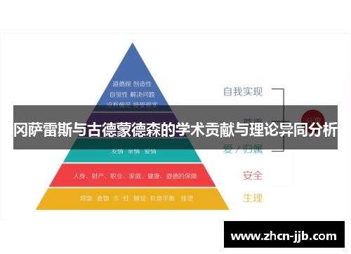 冈萨雷斯与古德蒙德森的学术贡献与理论异同分析