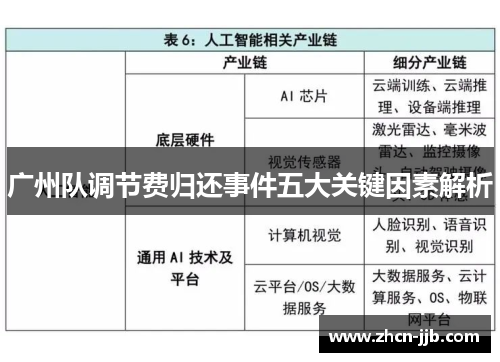 广州队调节费归还事件五大关键因素解析