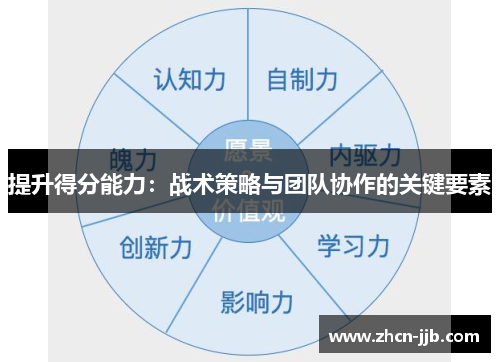 提升得分能力：战术策略与团队协作的关键要素