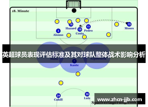 英超球员表现评估标准及其对球队整体战术影响分析