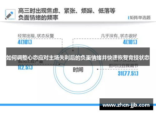 如何调整心态应对主场失利后的负面情绪并快速恢复竞技状态