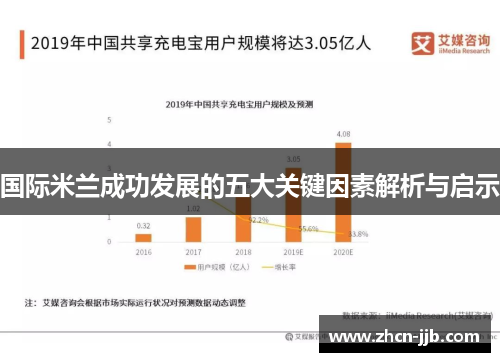 国际米兰成功发展的五大关键因素解析与启示