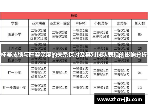 杯赛成绩与阵容深度的关系探讨及其对球队表现的影响分析