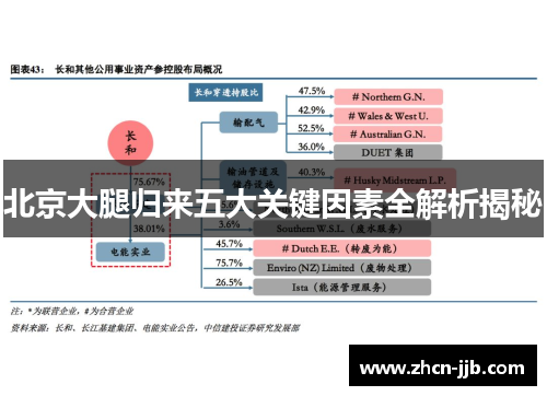 北京大腿归来五大关键因素全解析揭秘
