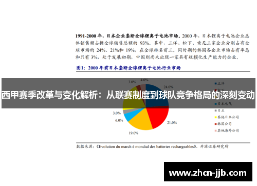 西甲赛季改革与变化解析：从联赛制度到球队竞争格局的深刻变动