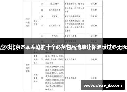 应对北京冬季寒流的十个必备物品清单让你温暖过冬无忧
