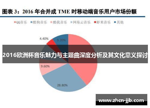 2016欧洲杯音乐魅力与主题曲深度分析及其文化意义探讨