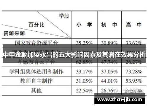 中甲金靴加盟永昌的五大影响因素及其潜在效果分析